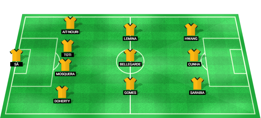 Probable starting lineup for Wolves in the Premier League match against Arsenal.