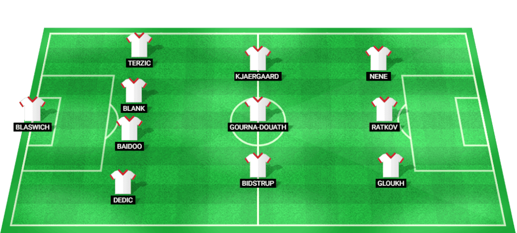 Projected starting lineup for Red Bull Salzburg in their Champions League Qualifier against Twente.