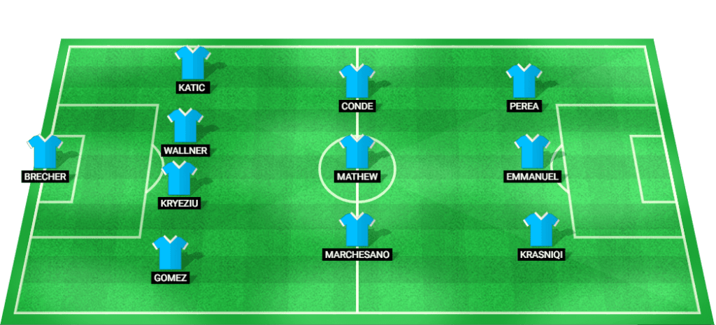 Predicted lineup for Zurich in the UEFA Conference League Qualification match against Vitoria Guimaraes.