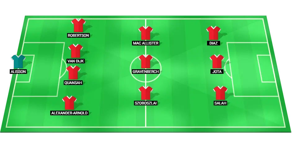 Liverpool predicted starting lineup for Premier League match against Ipswich Town.