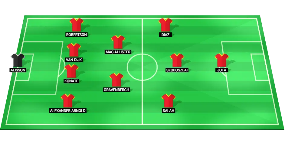 Predicted starting lineup for Liverpool in the upcoming match against Brentford, featuring key players such as Mohamed Salah, Virgil van Dijk, and Alisson Becker.