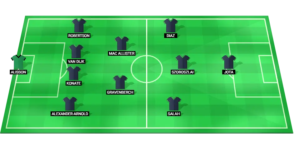 Predicted starting lineup for Liverpool against Manchester United in the Premier League, highlighting key players such as Salah and Van Dijk.