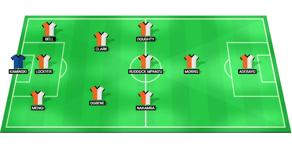 Predicted Luton Town F.C. starting lineup for the match against Burnley, showcasing key players and their positions.