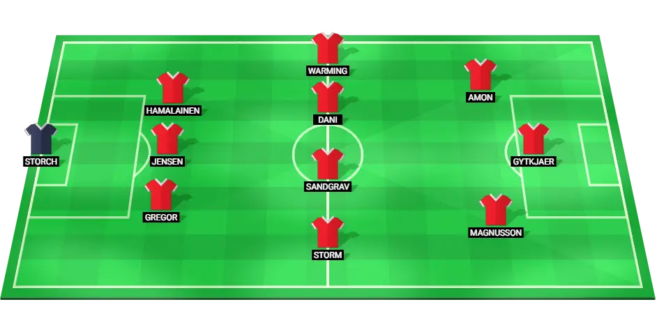 Predicted starting lineup for Lyngby against Viborg in the Danish Superliga, including players such as Jannich Storch, Pascal Gregor, and Saevar Magnusson.