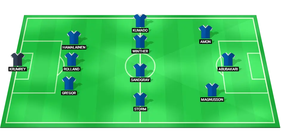 Lyngby Boldklub predicted starting lineup for the match against Vejle in the Danish Superliga, featuring key players across defense, midfield, and attack.