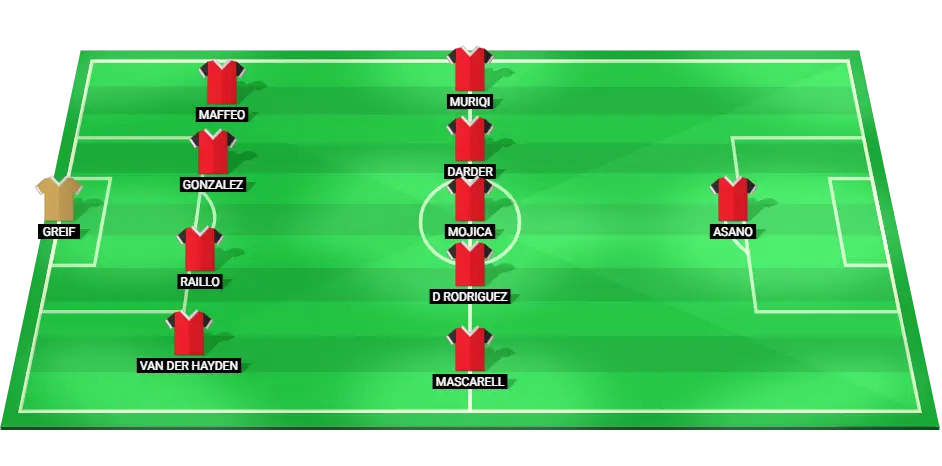 Projected lineup of Mallorca football team for the match against Real Madrid in La Liga.