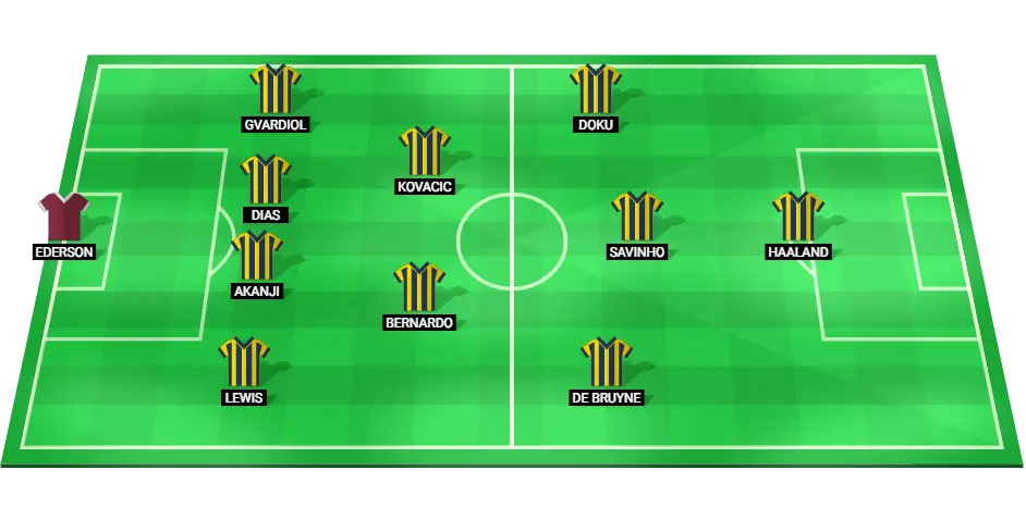 Predicted starting lineup for Manchester City in their Premier League match against Chelsea.