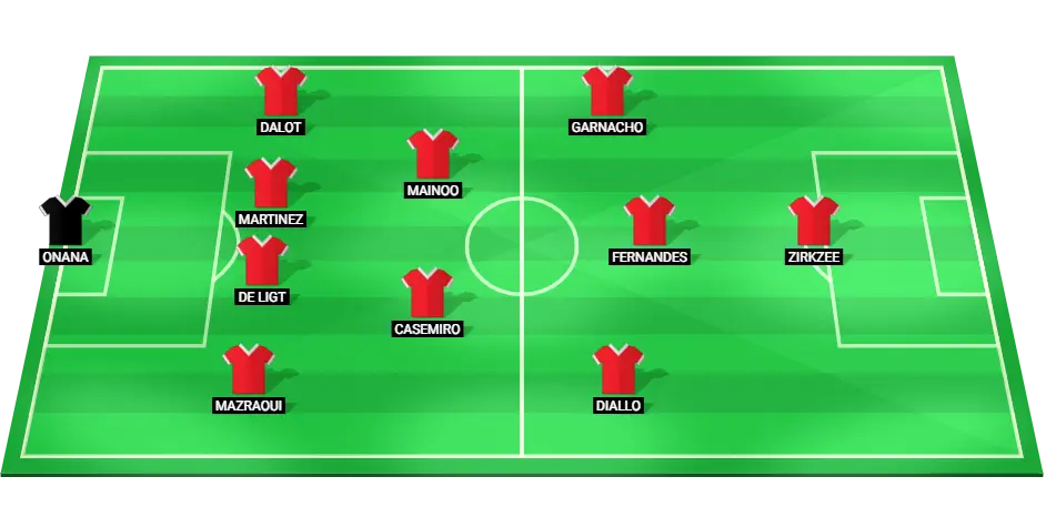 Predicted starting lineup for Manchester United against Liverpool in the Premier League, featuring key players like Fernandes and Casemiro.