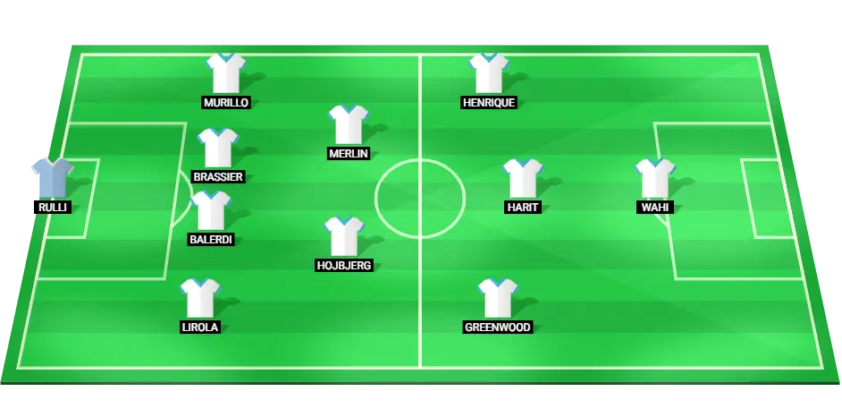 Predicted starting lineup for Marseille in their upcoming Ligue 1 match against Reims, featuring key players in attack and defense.