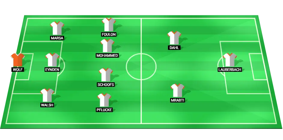 Predicted Starting Lineup for Mechelen Football Team.