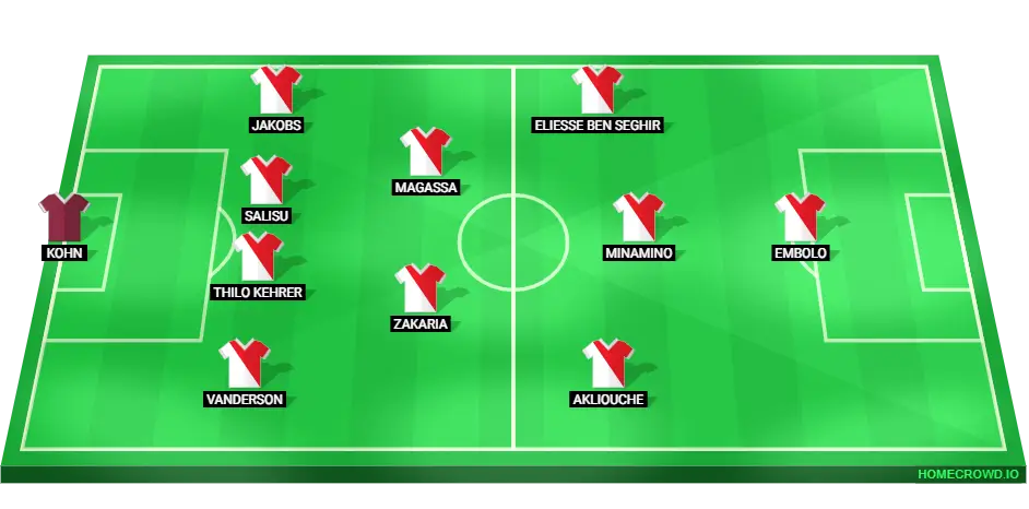 Projected starting lineup for AS Monaco football team against Lens in Ligue 1, featuring key players like Embolo, Minamino, and Vanderson.