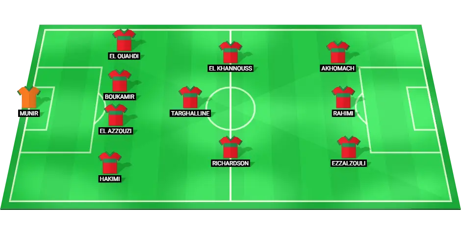 Predicted starting lineup for Morocco U23 football team in the quarterfinal match against USA U23 at the Olympic Games.