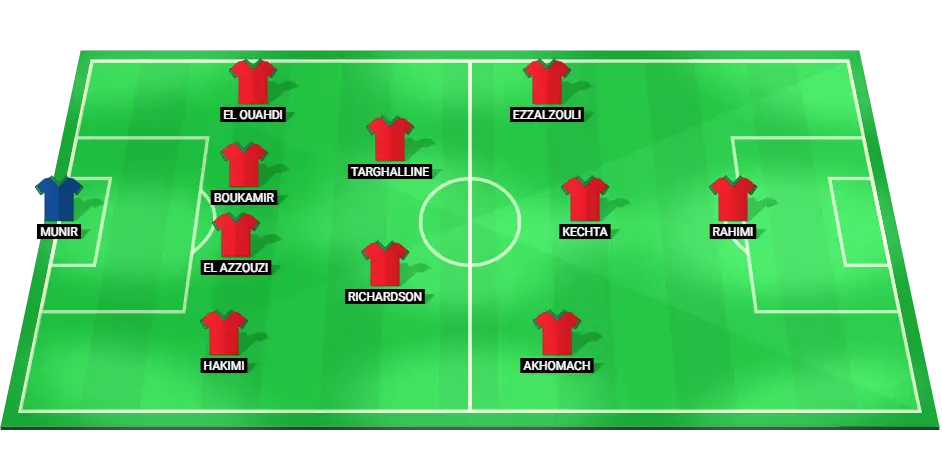 Predicted starting lineup for Morocco in the Olympic Games semi-final against Spain.