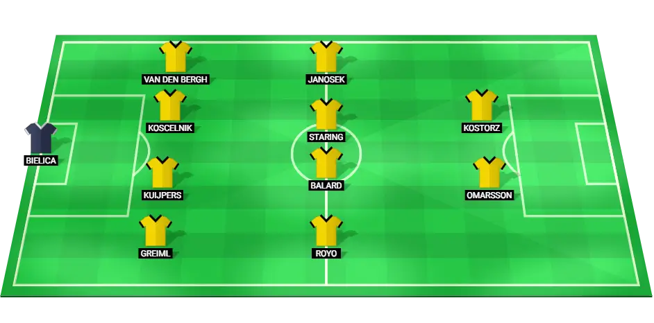 Projected starting lineup for NAC Breda in the upcoming match against Ajax in Eredivisie.