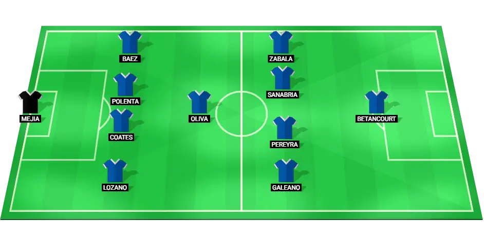 Predicted starting lineup for Nacional in their Copa Libertadores match against Sao Paulo.