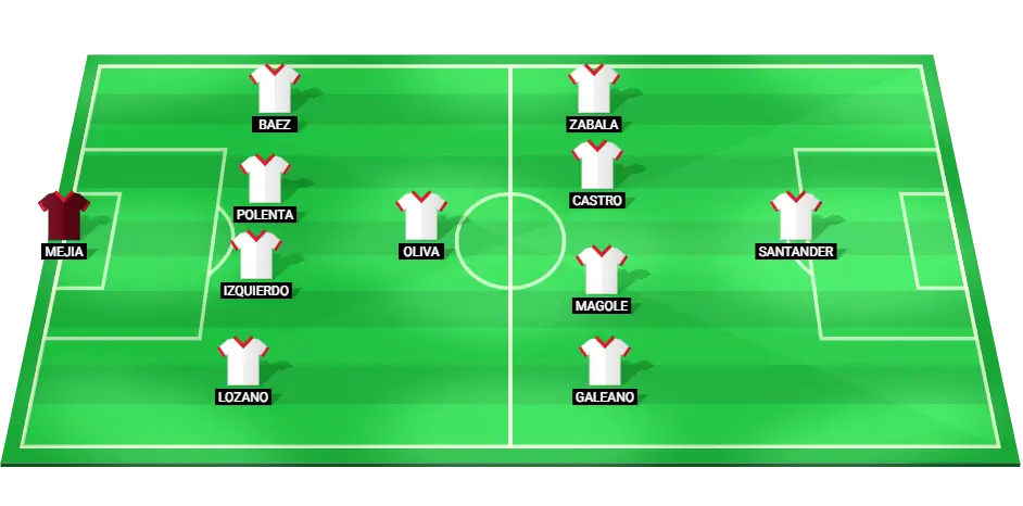 Predicted starting lineup of Nacional for the Copa Libertadores match against Sao Paulo.