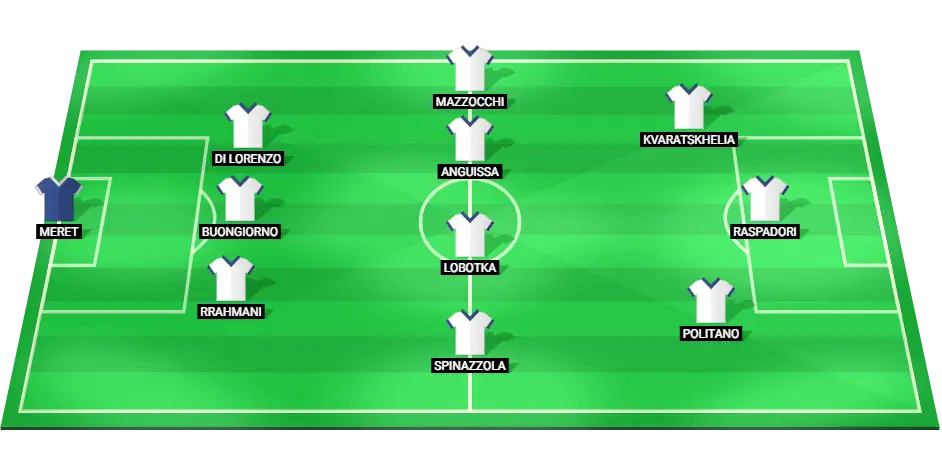 Predicted starting lineup for Napoli in their upcoming match against Hellas Verona in Serie A.