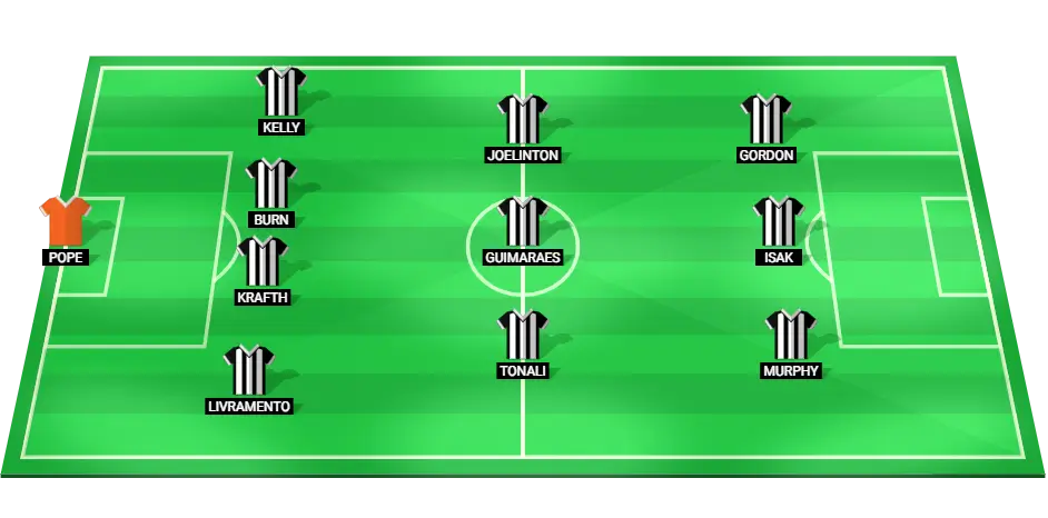 Predicted starting lineup for Newcastle United against Tottenham in the Premier League match, showing key players and positions.