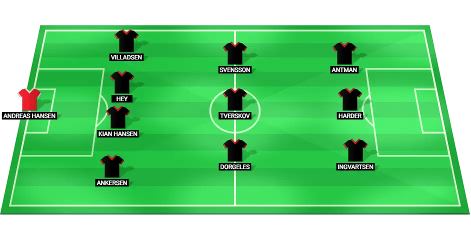 Predicted Nordsjaelland starting lineup for the match against Vejle in the Denmark Superliga.