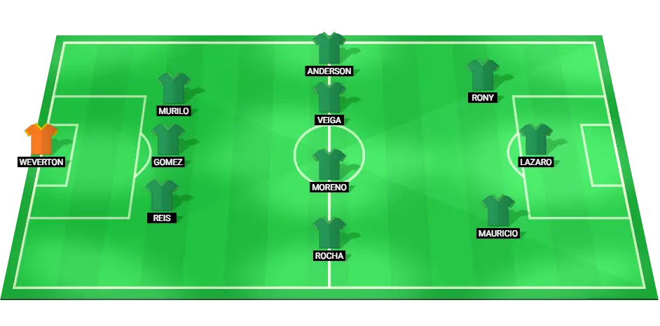 Provável escalação do Palmeiras para a partida da Copa Libertadores contra o Botafogo.