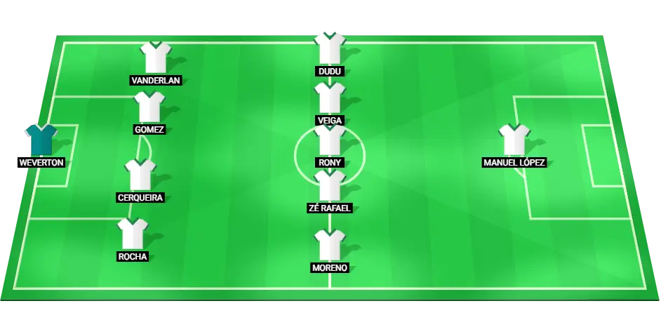 Predicted starting lineup for Palmeiras in the upcoming match against Flamengo.