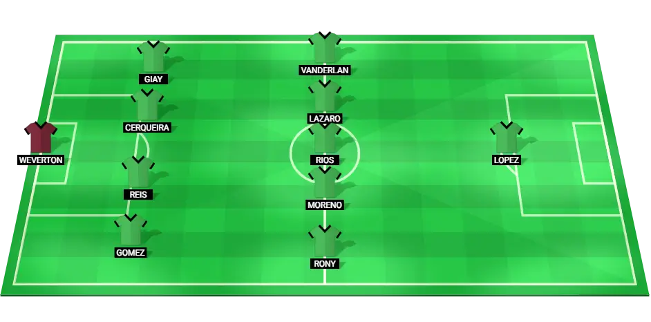 Projected starting lineup for Palmeiras in their Copa Libertadores match against Botafogo.