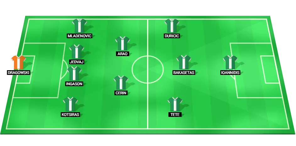 Predicted starting lineup of Panathinaikos for the match against RC Lens in the Conference League.