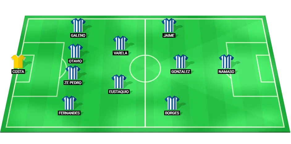 Predicted starting lineup of Porto for the match against Santa Clara.