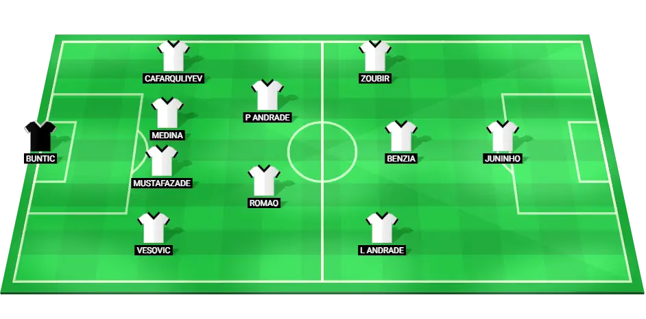 Predicted starting lineup of Qarabag FK for the Champions League match against Dinamo Zagreb.