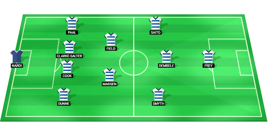 Predicted Starting Lineup of Queens Park Rangers for the Match Against Luton Town.