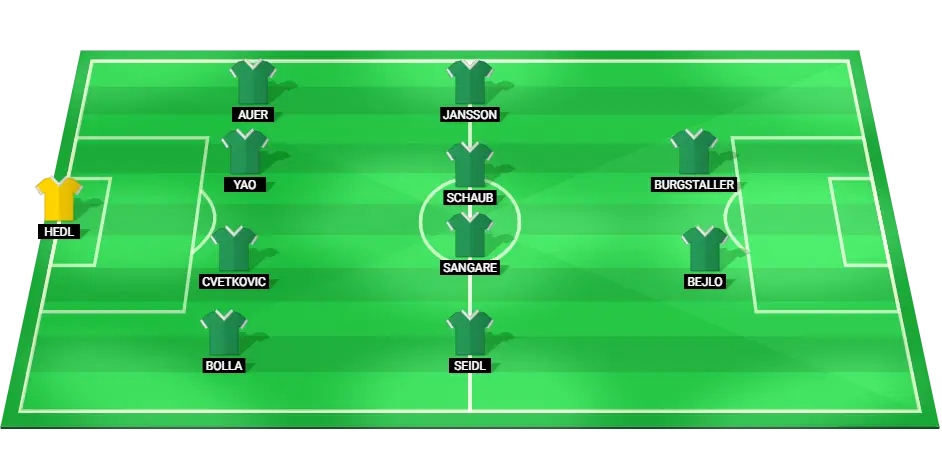 Predicted starting lineup for Rapid Vienna against Braga in the Europa League match, showcasing key players and positions.