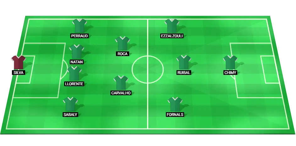 Predicted starting lineup for Real Betis against Real Madrid, including key players like Chimy Avila, Natan, and Silva.