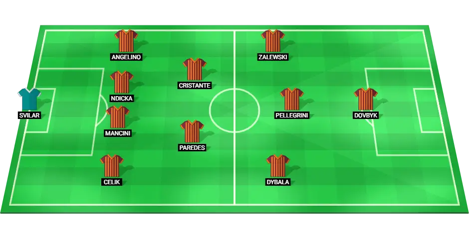 Image showing the predicted starting lineup for Roma in the upcoming match against Juventus, highlighting players like Dybala, Dovbyk, and Pellegrini.