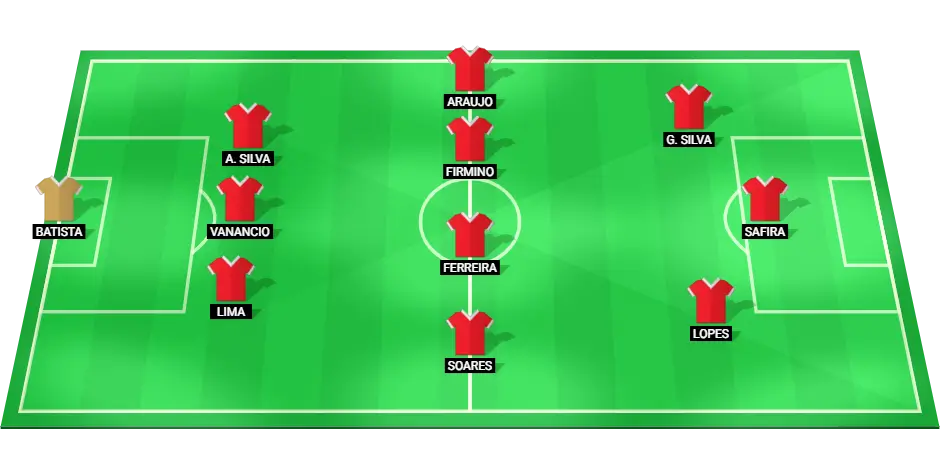 Predicted starting lineup of Santa Clara for the match against Porto.