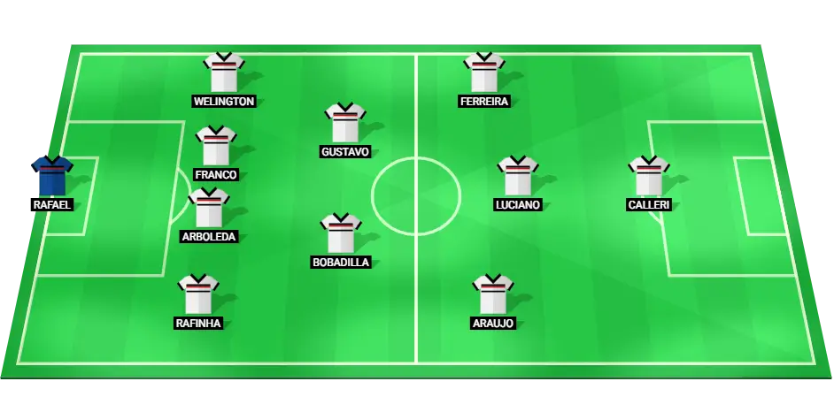 Predicted starting lineup for Sao Paulo in their Copa Libertadores match against Nacional.