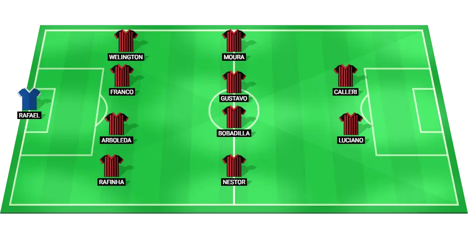 Predicted starting lineup of Sao Paulo for the Copa Libertadores match against Nacional.