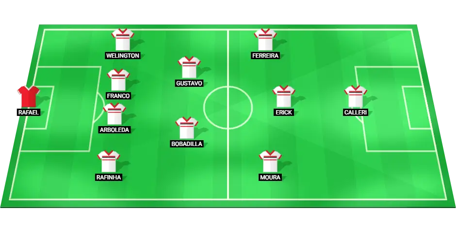 Probable lineup for São Paulo against Flamengo in Brazil Serie A.