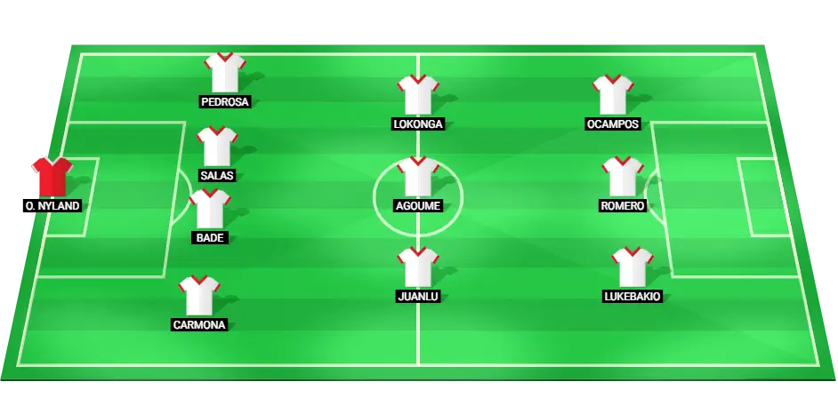 Predicted starting lineup for Sevilla football team against Girona in La Liga, featuring key players in defense, midfield, and attack.