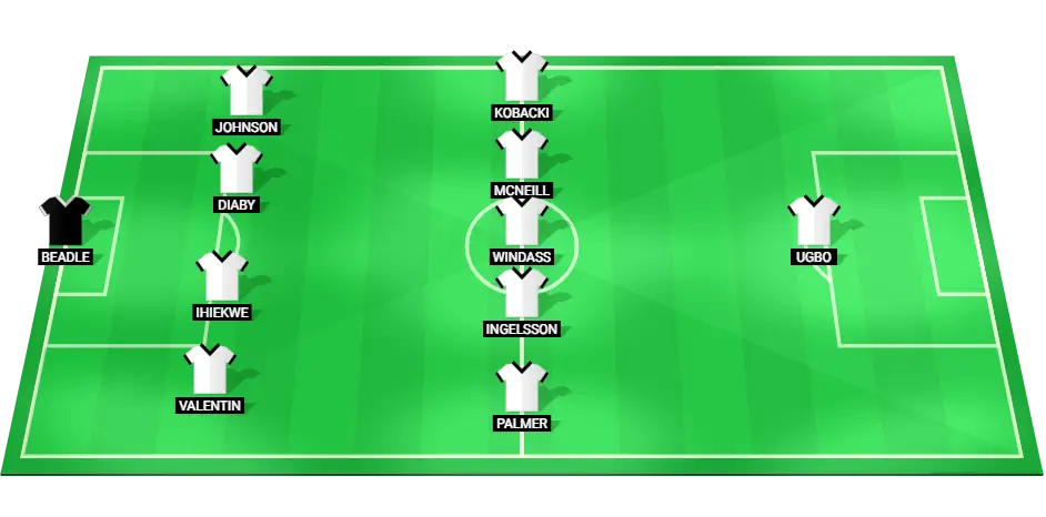 Image of Sheffield Wednesday's predicted starting lineup for the upcoming match against Hull City in the EFL Cup.