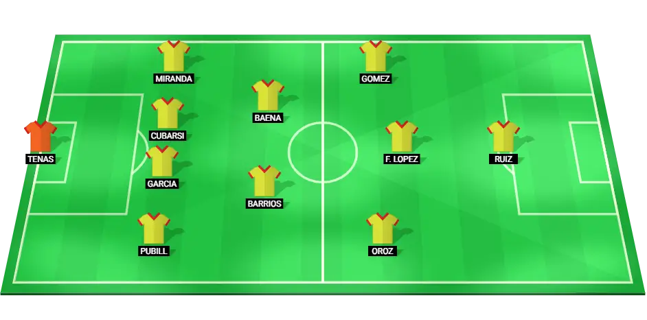 Predicted starting lineup for Spain in the Olympic final against France, featuring key players like Fermin Lopez and Abel Ruiz.