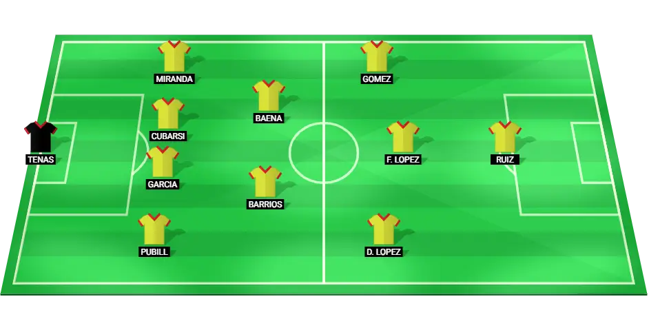 Predicted starting lineup for Spain in the Olympic Games semi-final against Morocco.