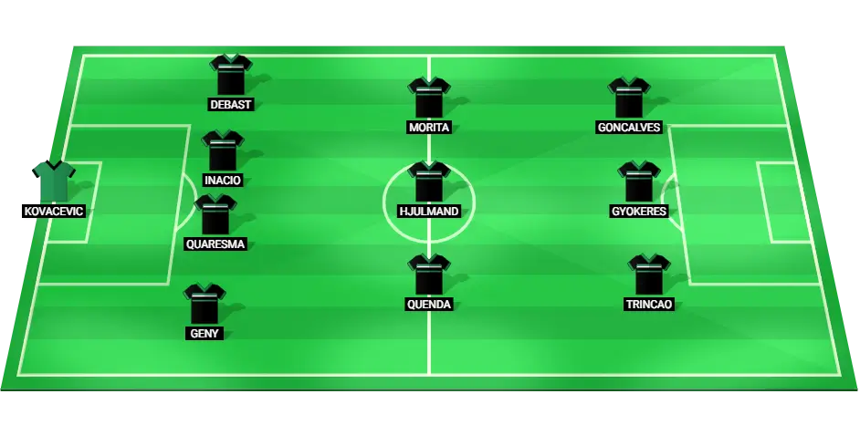 Predicted starting lineup for Sporting Lisbon in the Portugal Super Cup final against Porto.