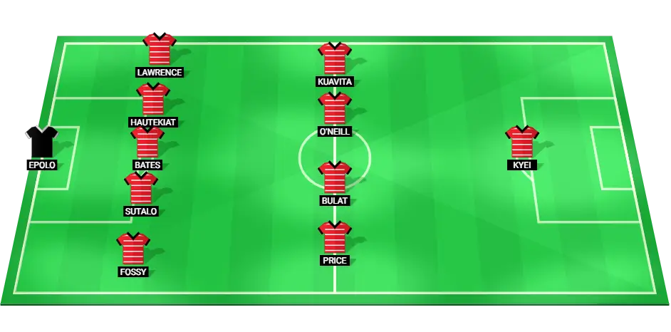 Predicted Starting Lineup for Standard Liege Football Team.