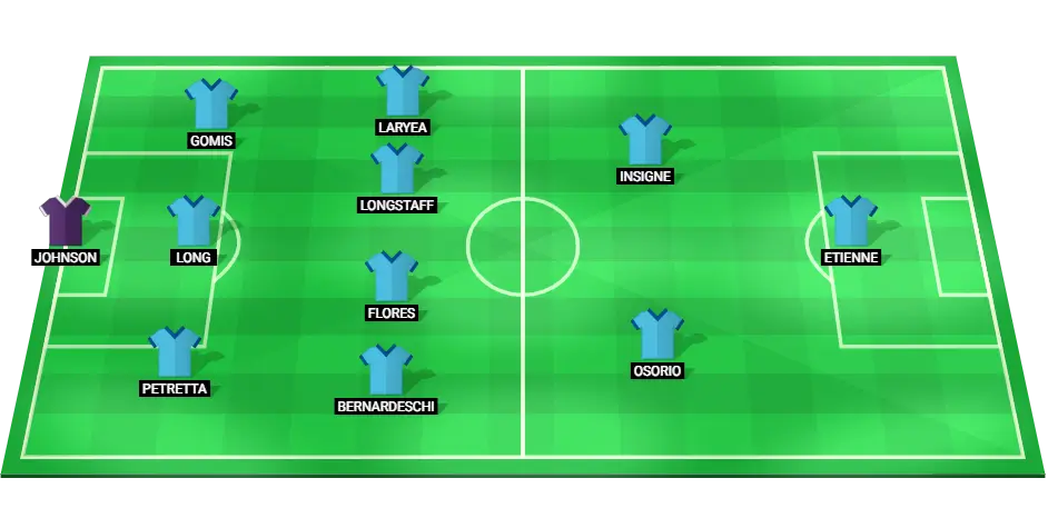 Toronto predicted starting lineup for the match against Inter Miami, featuring important players such as Johnson, Bernardeschi, and Insigne.