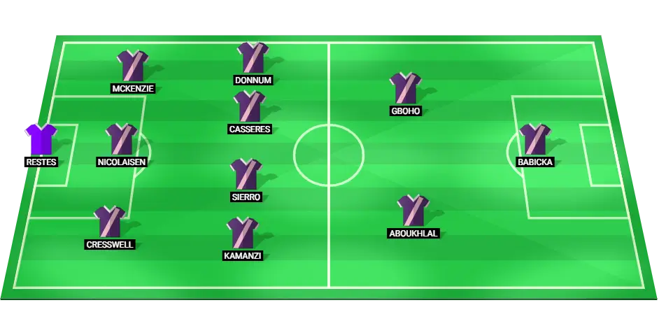 Predicted starting lineup for Toulouse football team with key players and positions for the match against Marseille.