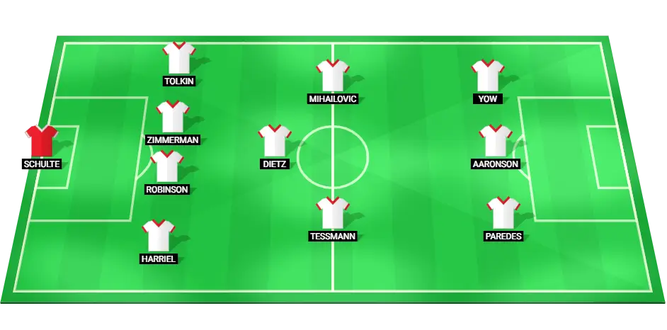 Predicted starting lineup for United States U23 football team in the quarterfinal match against Morocco U23 at the Olympic Games.