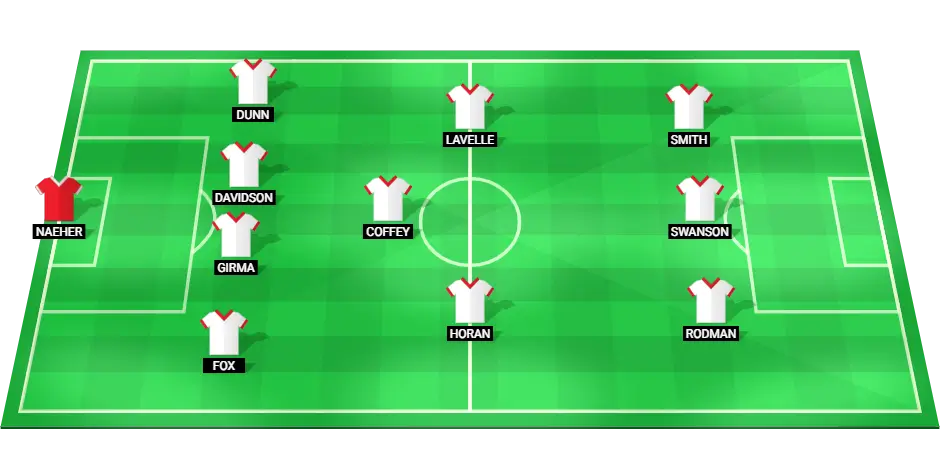 Predicted lineup of the USA women's football team for the match against Japan in the Olympic Games quarter-finals.