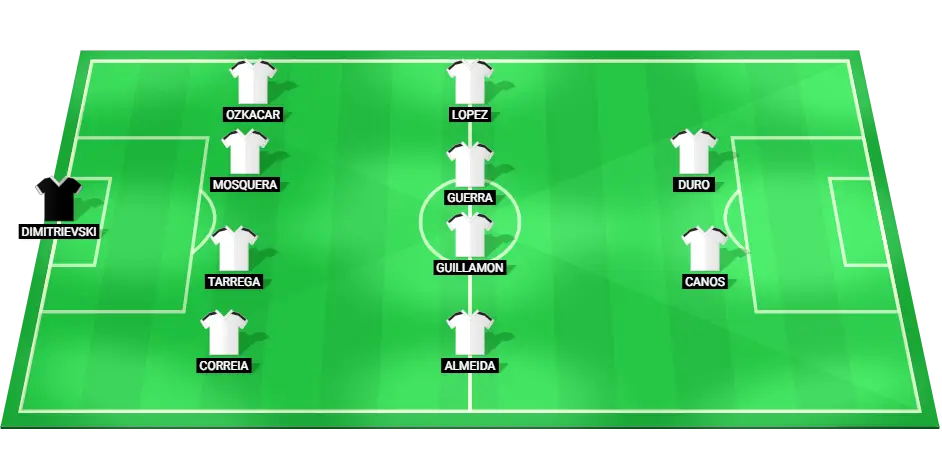 Valencia predicted starting lineup for the match against Barcelona in LaLiga, showcasing key players in each position.