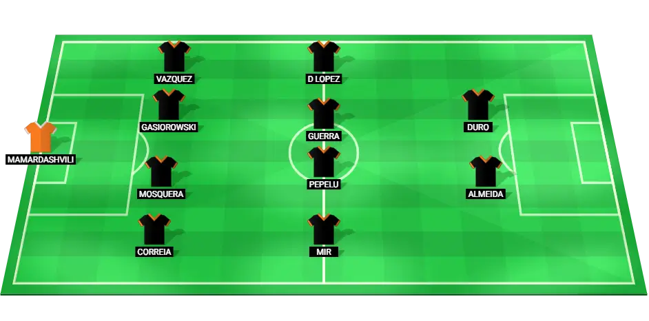 Predicted starting lineup for Valencia in their upcoming La Liga match against Celta Vigo.