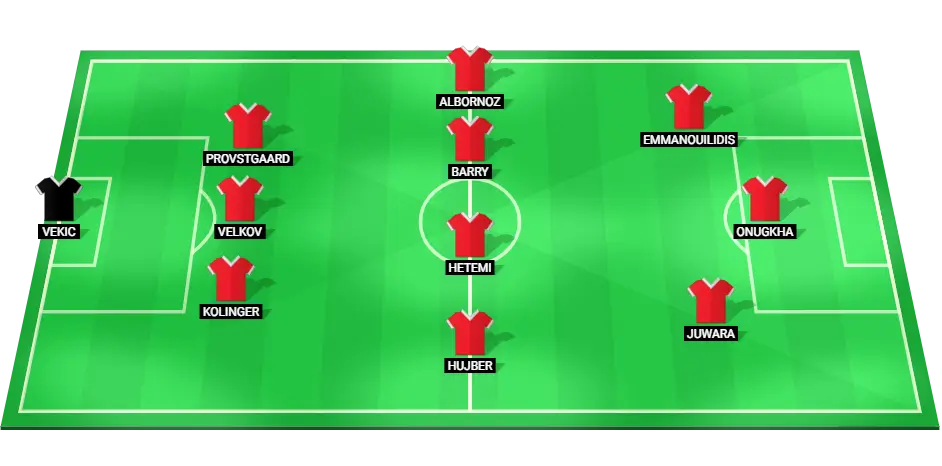 Predicted Vejle starting lineup for the match against Nordsjaelland in the Denmark Superliga.